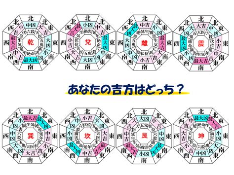 誕生日 風水|あなたの吉方位を決める本命卦とは――生年月日から。